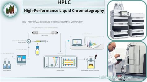 analyze pills using hplc.